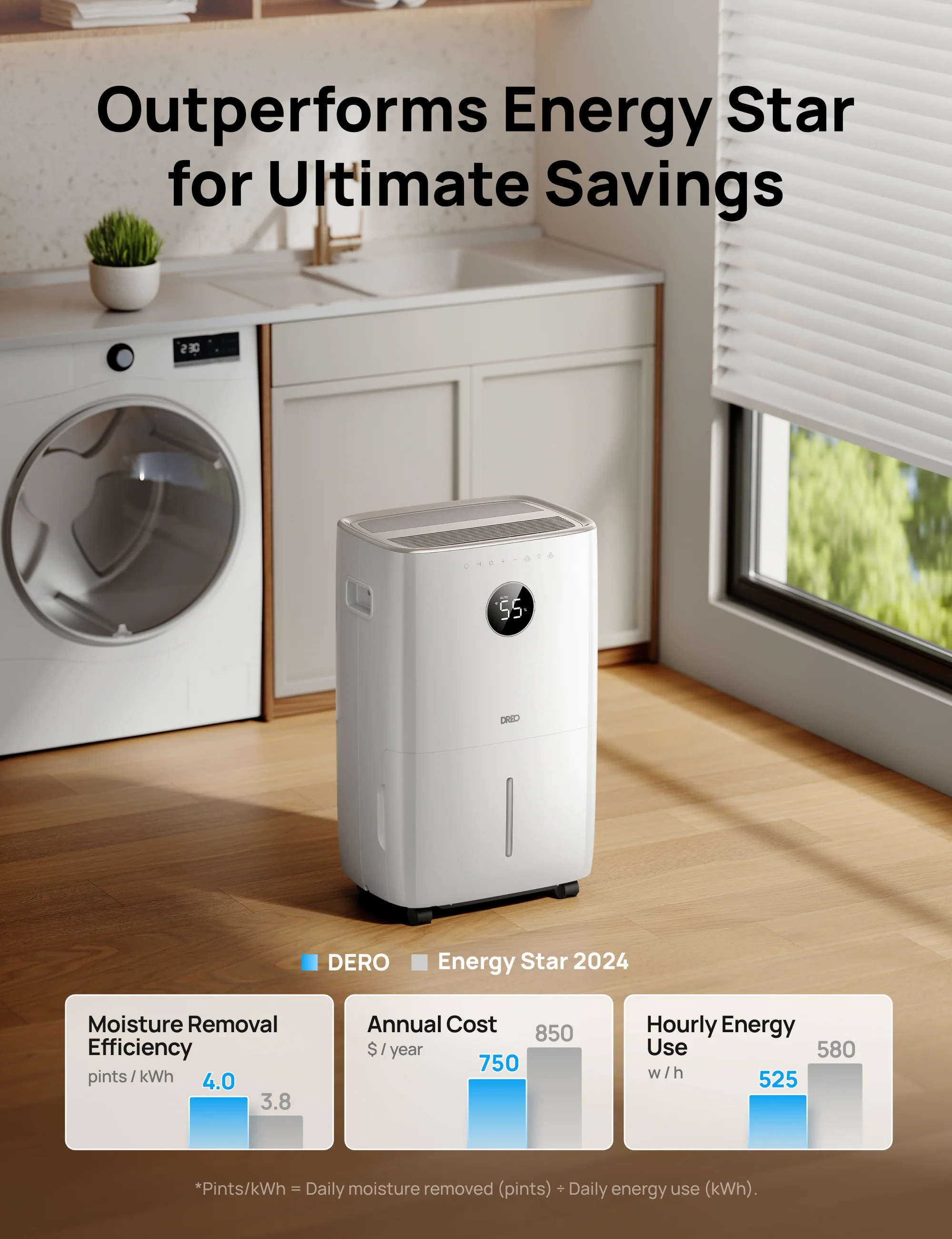 Dehumidifier 711S - Image 20