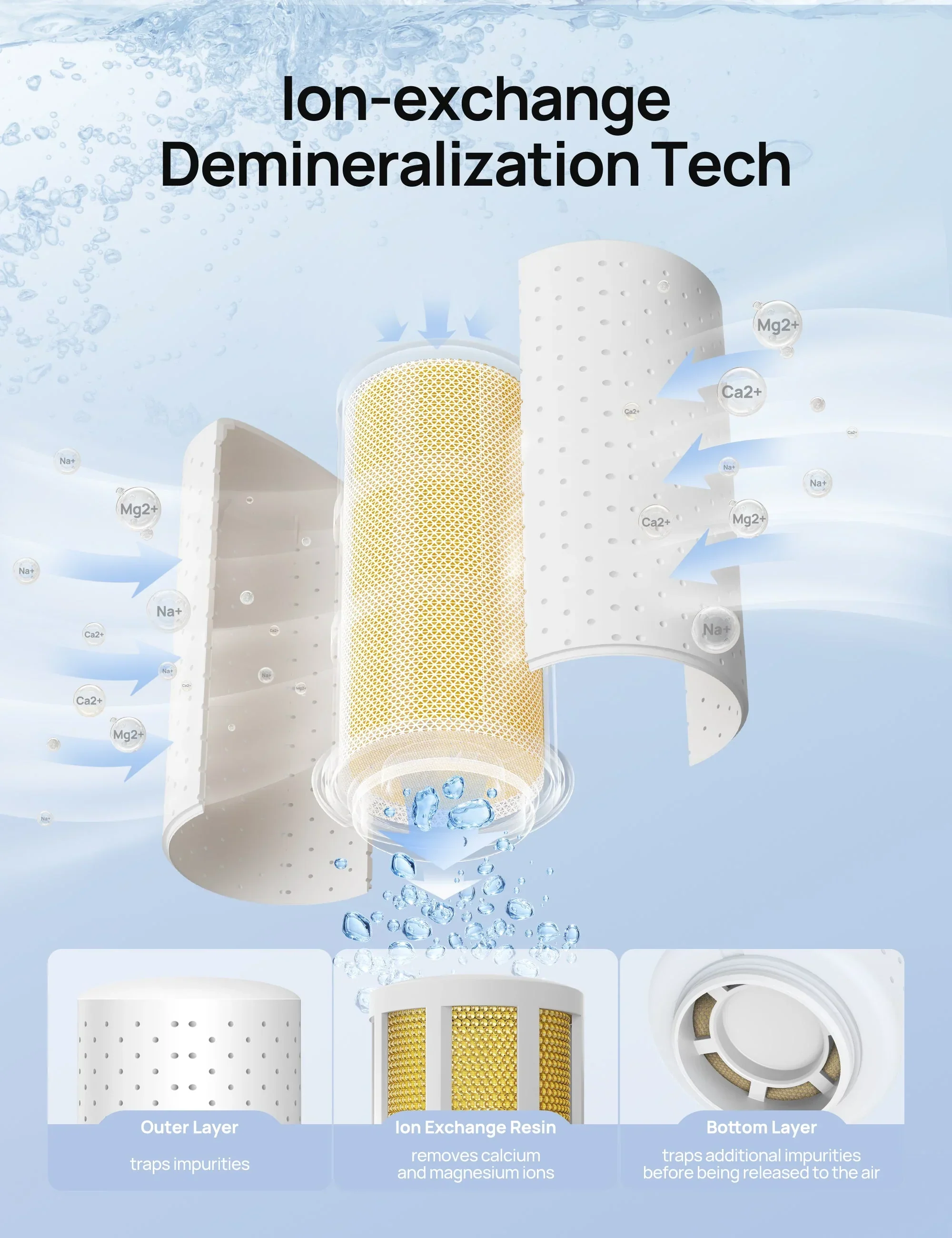 Demineralization Cartridge for Humidifiers - 3-Pack, Compatible with Dreo Humidifiers HM512S/713/713S/717S - Image 3