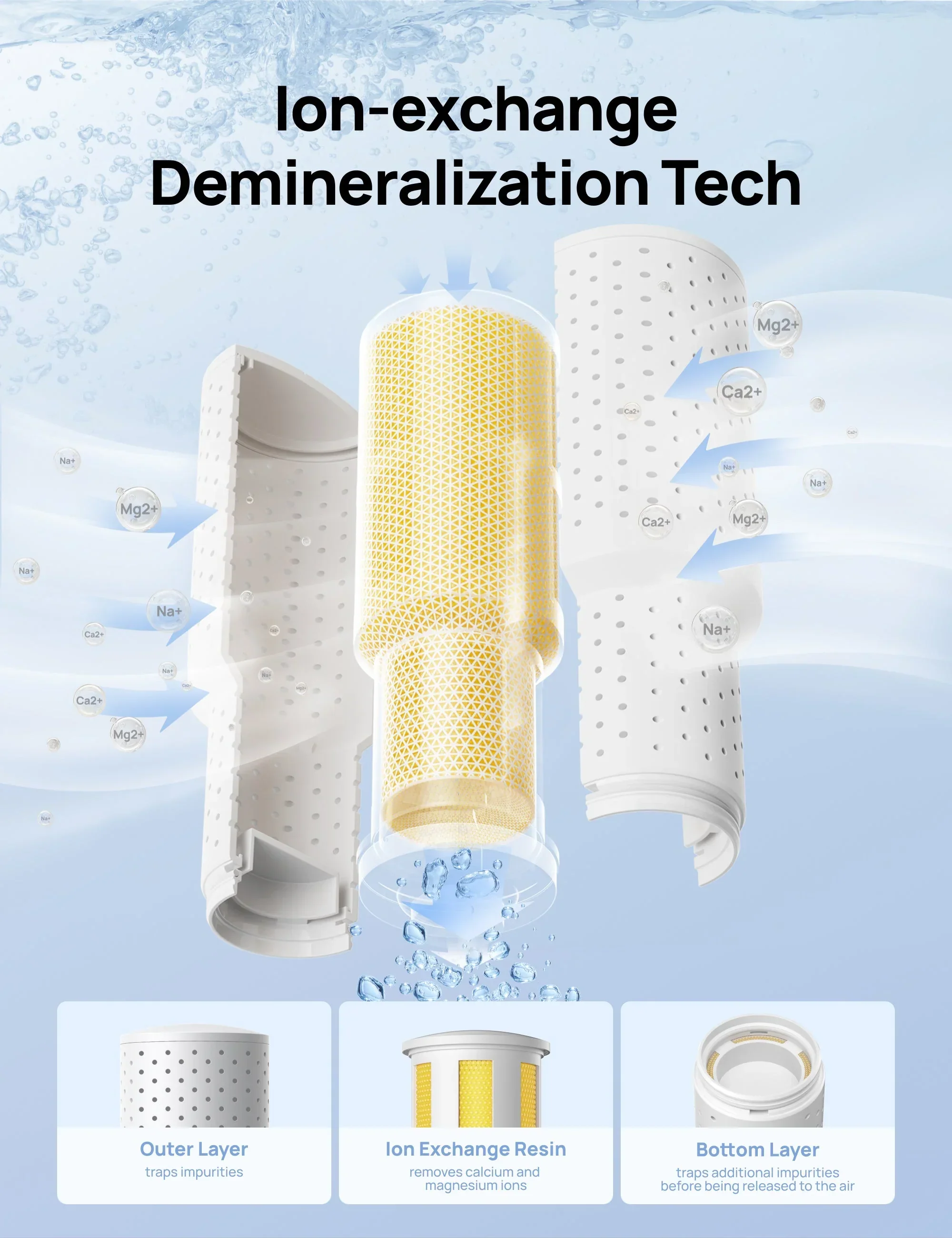 Demineralization Cartridge for Humidifiers - 3 - Pack, Compatible with Dreo Humidifiers 311/311S/524/524S/306/306S/409S/420S/321/312 - Image 3