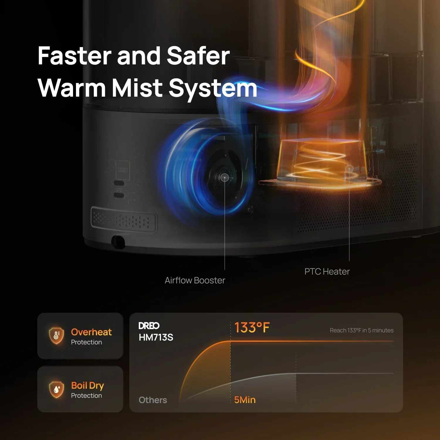 Smart Humidifier 713S 6L - Image 3