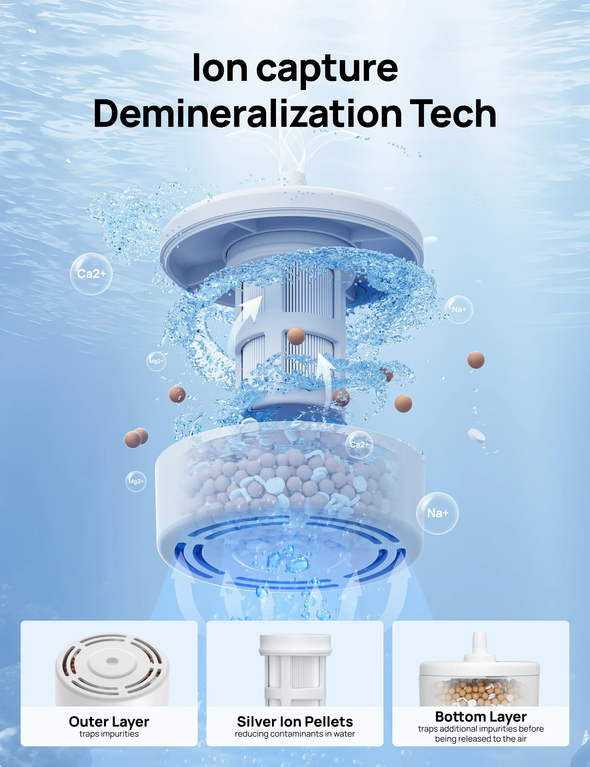 Humidifier Scale-Inhibitor Cartridge, Compatible with DREO Humidifier 735S - Image 3