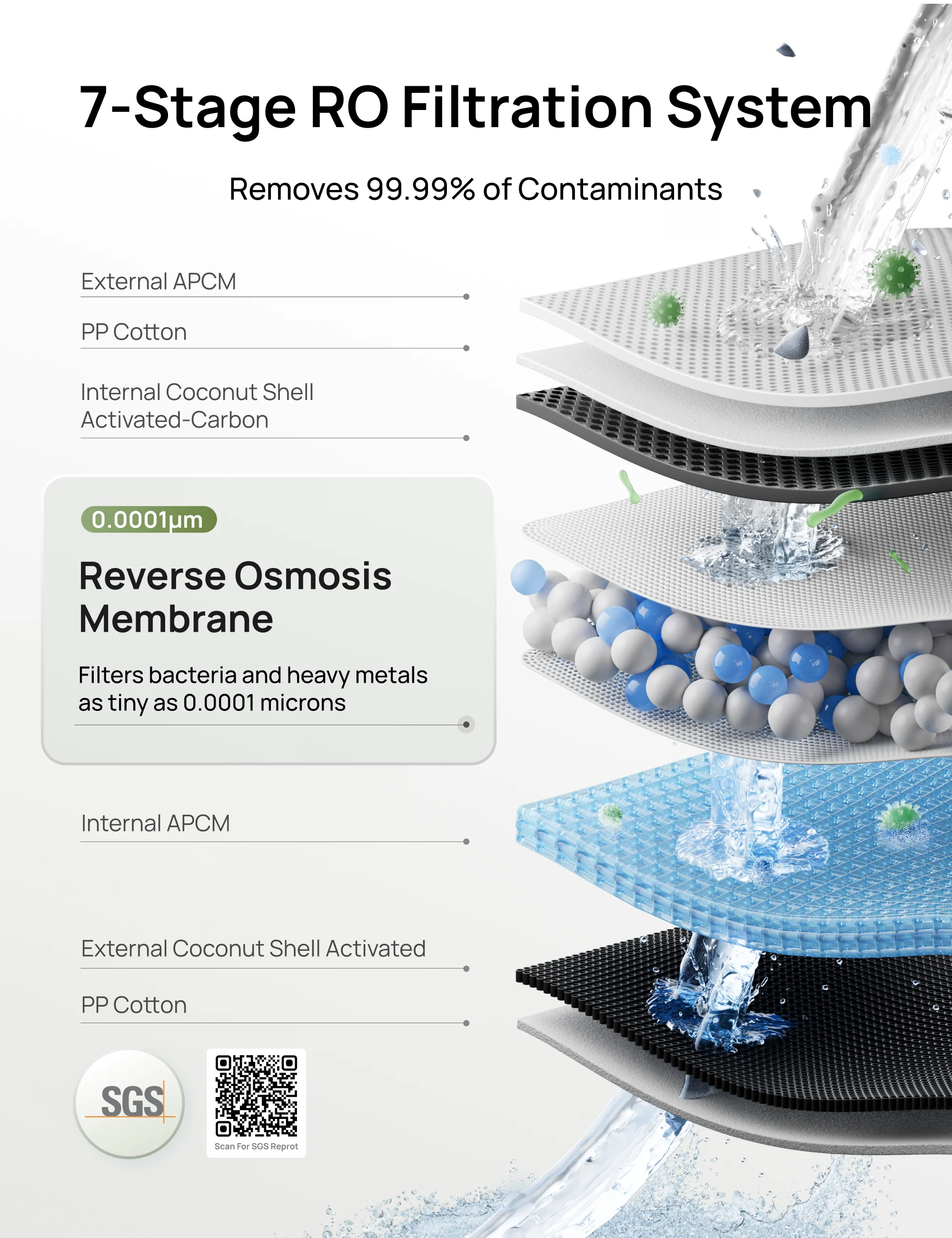 RO Water Filter 114 - Image 3