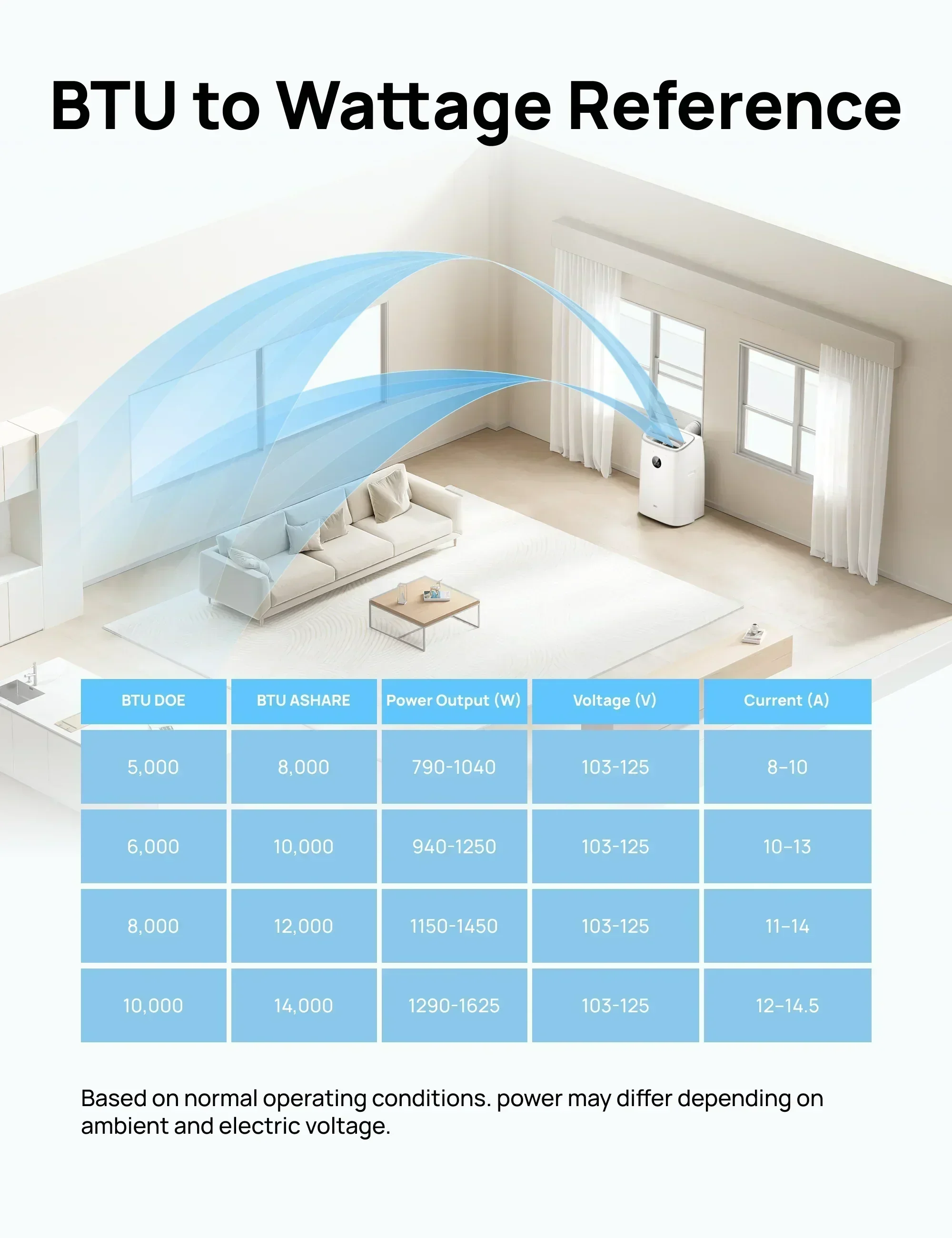 Smart Air Conditioner 318S - Image 13