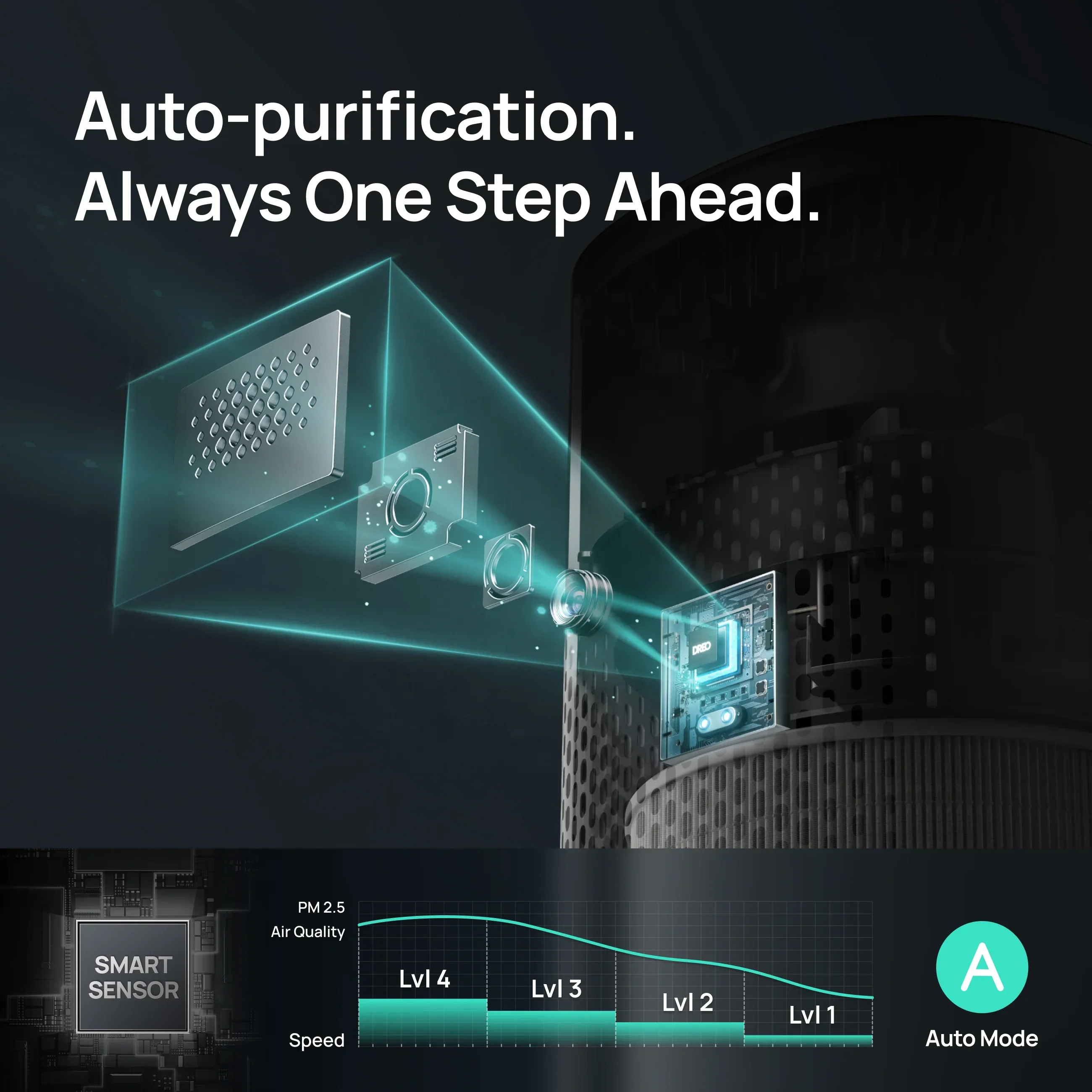Smart Air Purifier Macro 505S - Image 6